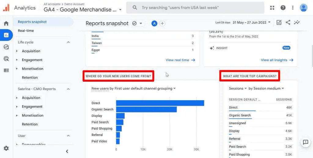 , The Google Analytics 4 Tutorial for Beginners