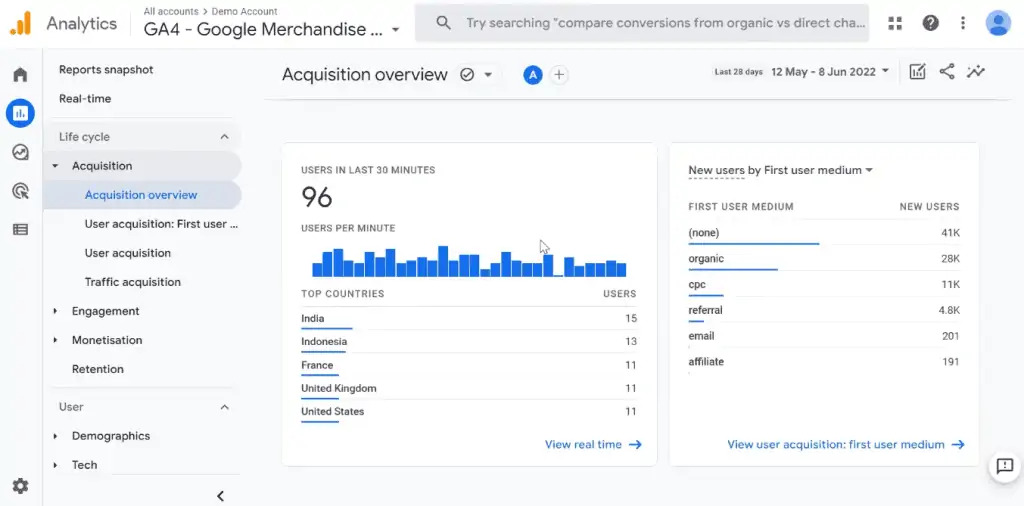 , The Google Analytics 4 Tutorial for Beginners