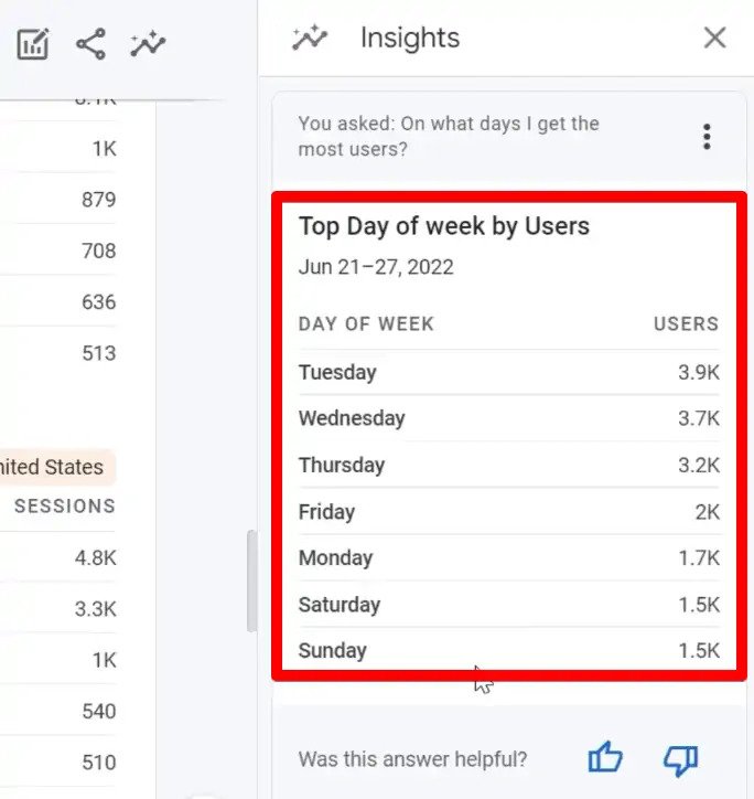 , The Google Analytics 4 Tutorial for Beginners