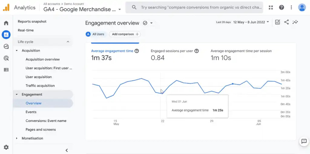 , The Google Analytics 4 Tutorial for Beginners