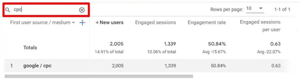 , The Google Analytics 4 Tutorial for Beginners