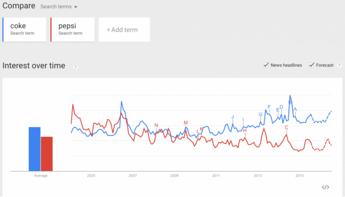 , How Can You Use Google Trends For SEO?