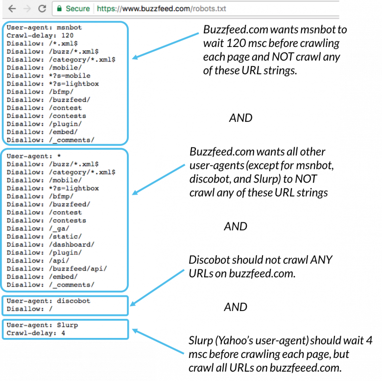 , An Introduction to robots.txt