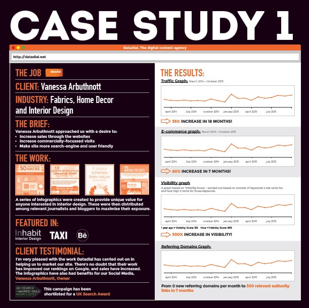 VA-casestudy