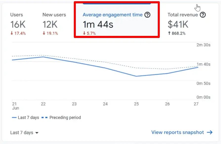 , The Google Analytics 4 Tutorial for Beginners