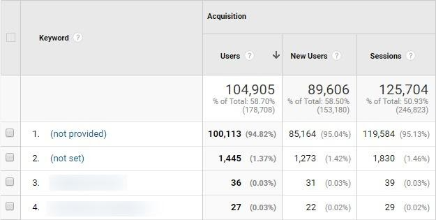 , The 2020 Keyword Research Guide for SEO