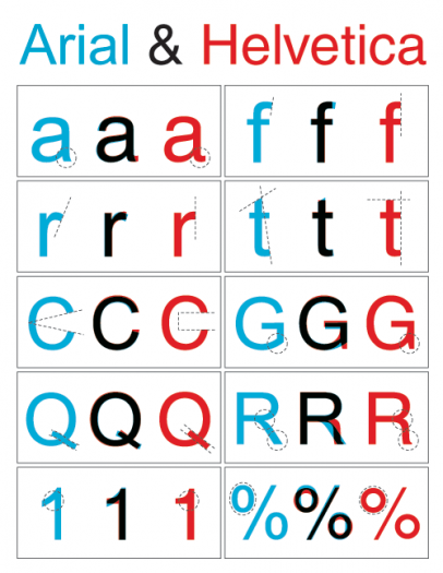 , The differences between Helvetica and Arial