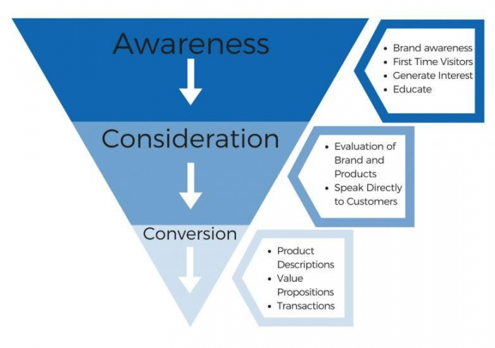 , The 2020 Keyword Research Guide for SEO