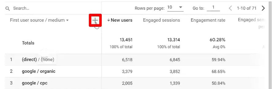 , The Google Analytics 4 Tutorial for Beginners