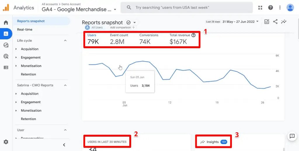 , The Google Analytics 4 Tutorial for Beginners