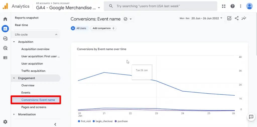 , The Google Analytics 4 Tutorial for Beginners