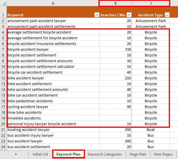 , The 2020 Keyword Research Guide for SEO