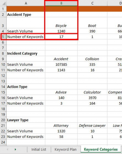 , The 2020 Keyword Research Guide for SEO