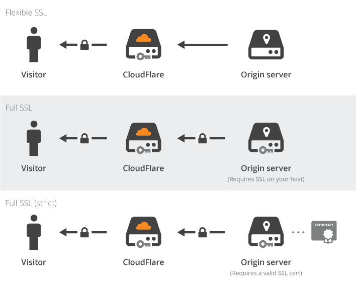 , An SEOs Guide to SSL and HTTP2