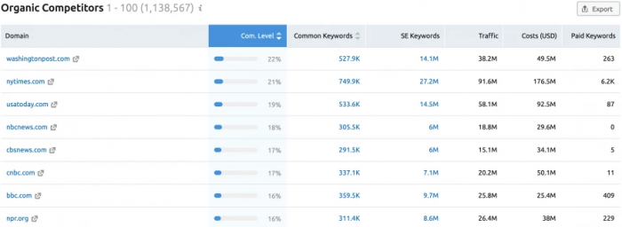 , The 2020 Keyword Research Guide for SEO