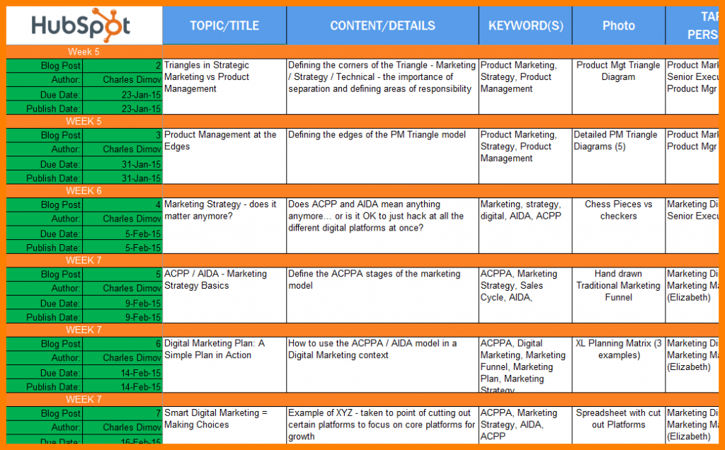 , How to create a content marketing calendar