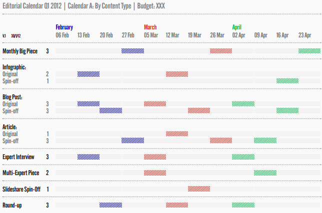 , How to create a content marketing calendar