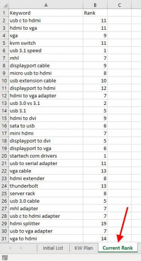 , The 2020 Keyword Research Guide for SEO