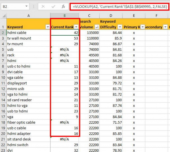 , The 2020 Keyword Research Guide for SEO