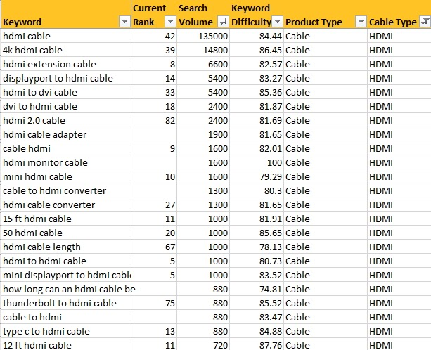 , The 2020 Keyword Research Guide for SEO