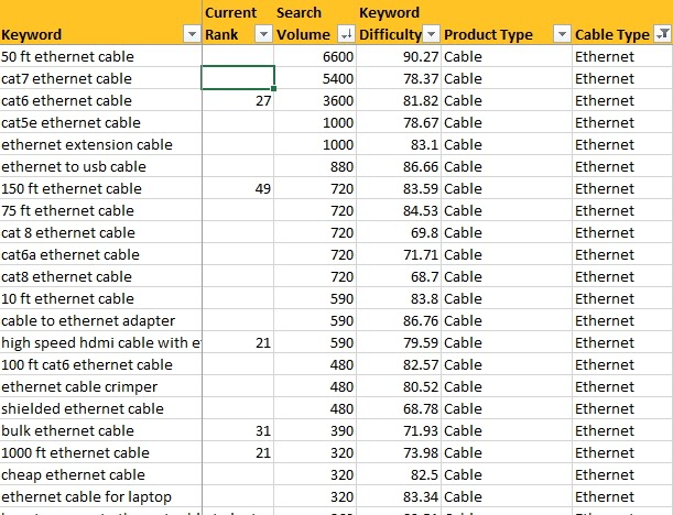 , The 2020 Keyword Research Guide for SEO