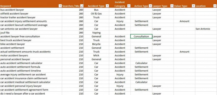 , The 2020 Keyword Research Guide for SEO