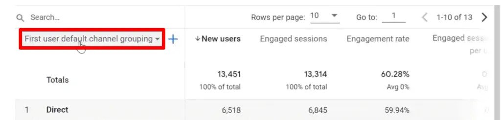 , The Google Analytics 4 Tutorial for Beginners