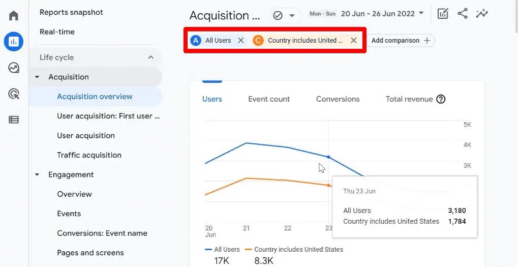 , The Google Analytics 4 Tutorial for Beginners