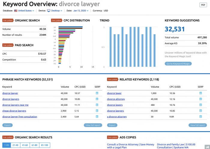 , The 2020 Keyword Research Guide for SEO