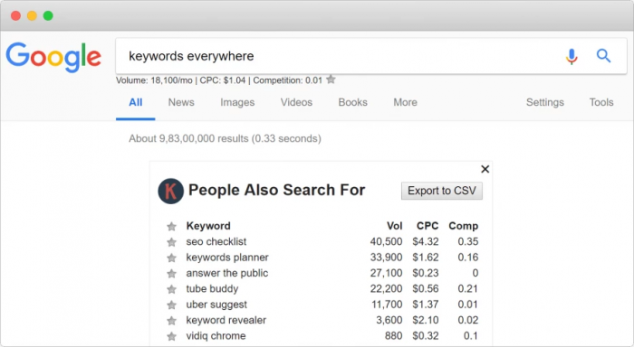 , The 2020 Keyword Research Guide for SEO