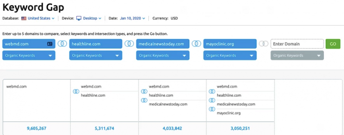 , The 2020 Keyword Research Guide for SEO