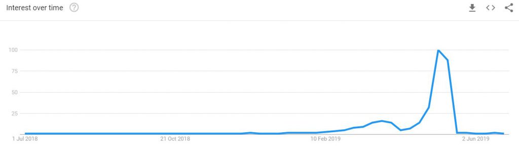 , Using Google Trends For SEO &#8211; Tricks and tips