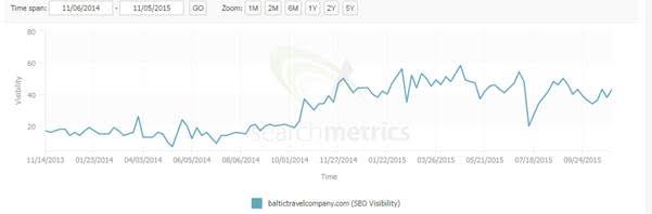 graph-info