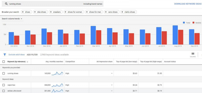 , The 2020 Keyword Research Guide for SEO