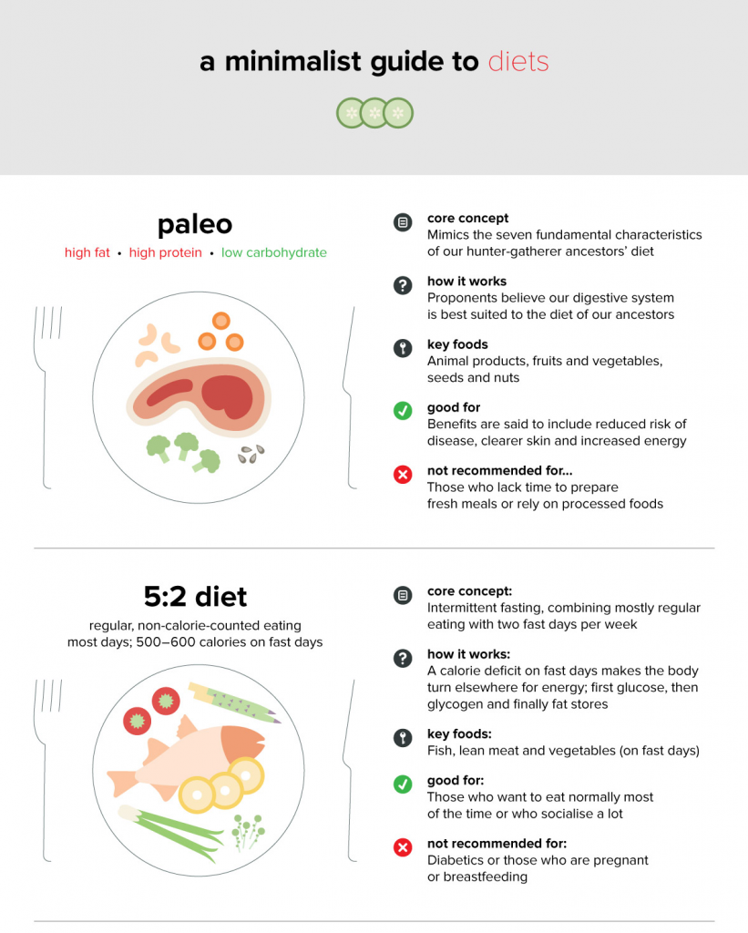 guide-diets