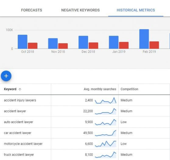 , The 2020 Keyword Research Guide for SEO