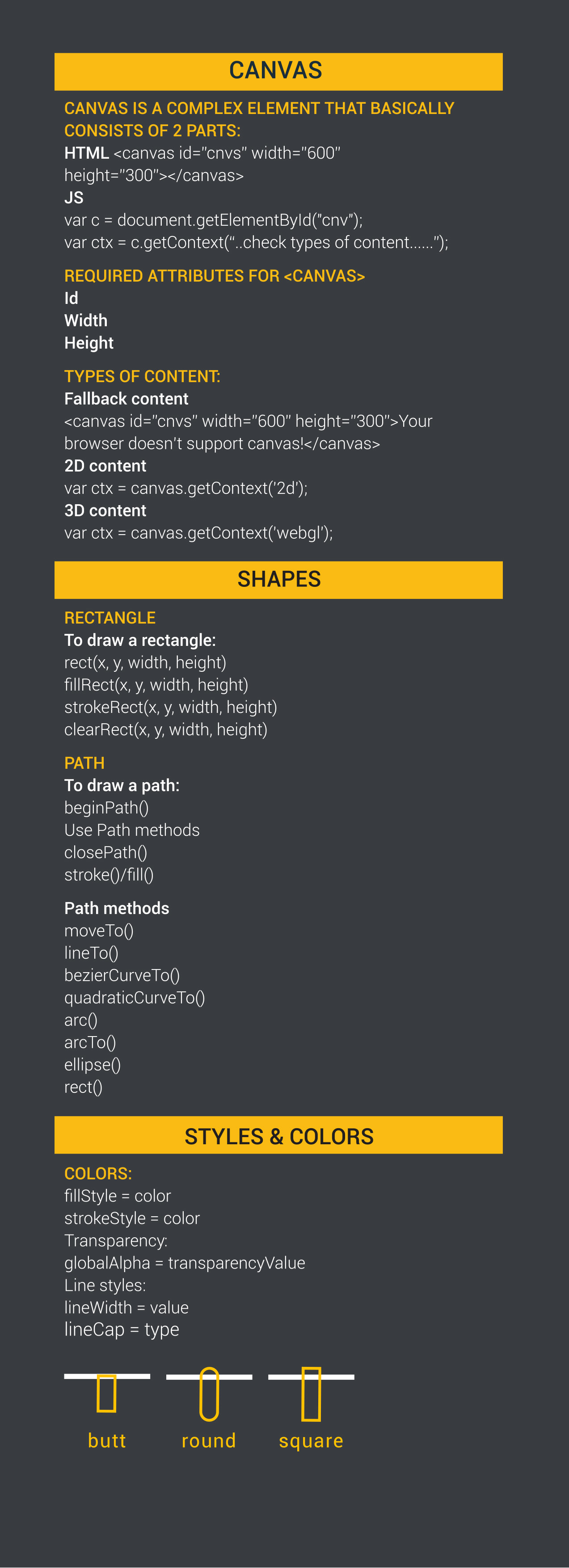 html_canvas_cheatsheet-01