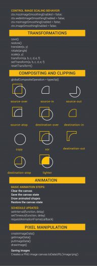 html_canvas_cheatsheet-03