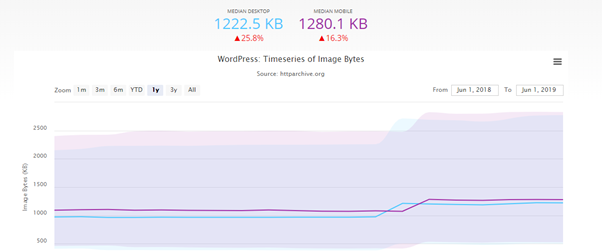 , The Basics of Image SEO