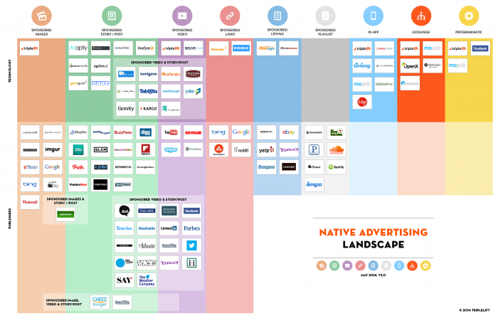 , Your Secret Weapon for Powerful Content Outreach: Native Advertising