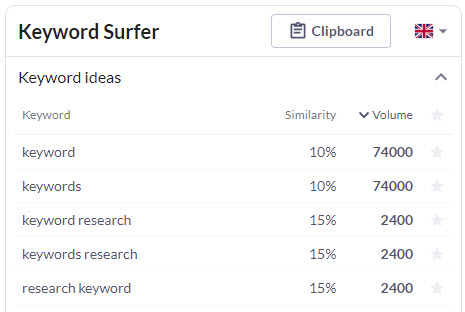 keyword surfer extension