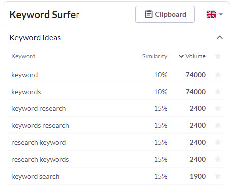 Keyword Surfer