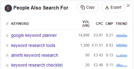 Keywords Everywhere extension