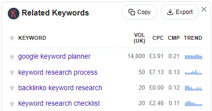 Keywords Everywhere extension