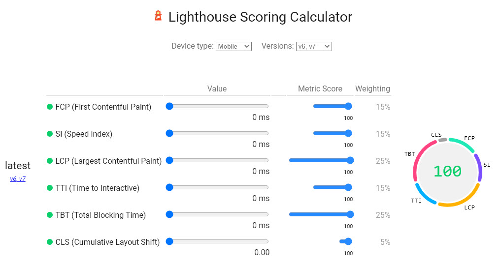 lighthouse scoring calculator