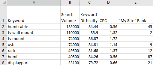 , The 2020 Keyword Research Guide for SEO