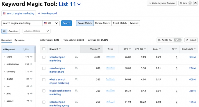 , The 2020 Keyword Research Guide for SEO