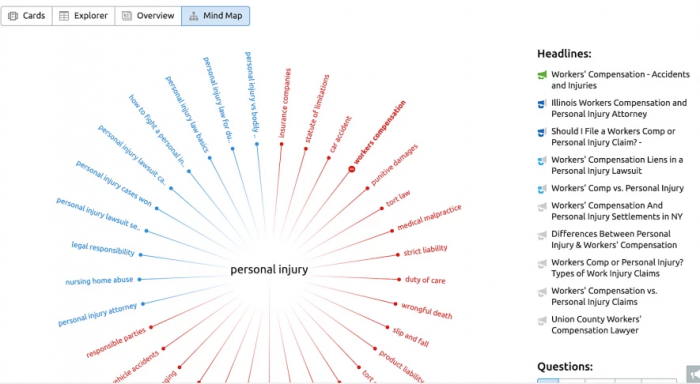 , The 2020 Keyword Research Guide for SEO