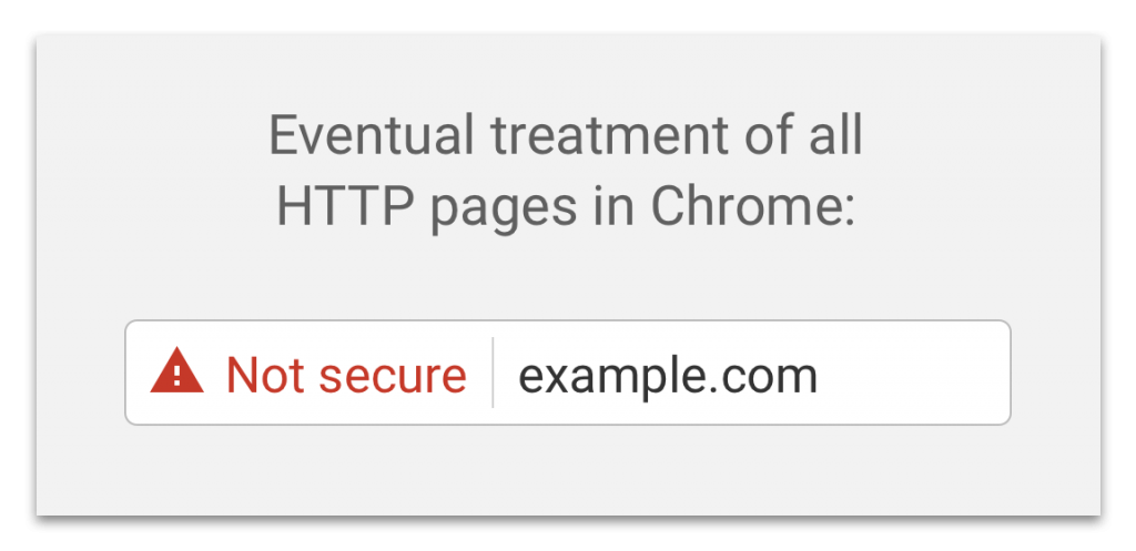 , An SEOs Guide to SSL and HTTP2