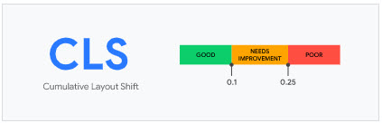 optimise for CLS